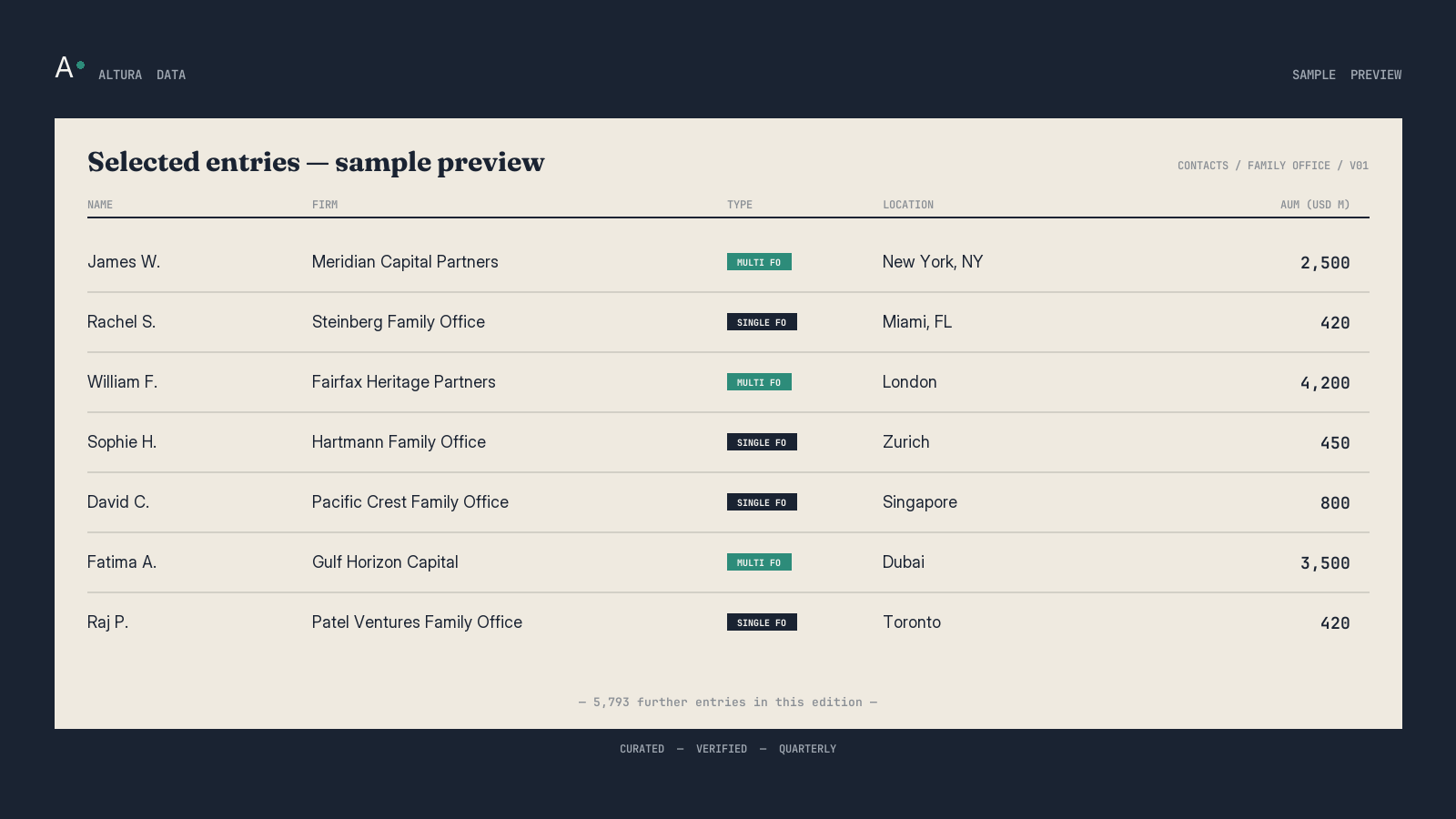 Starter Investor Pack — sample data preview