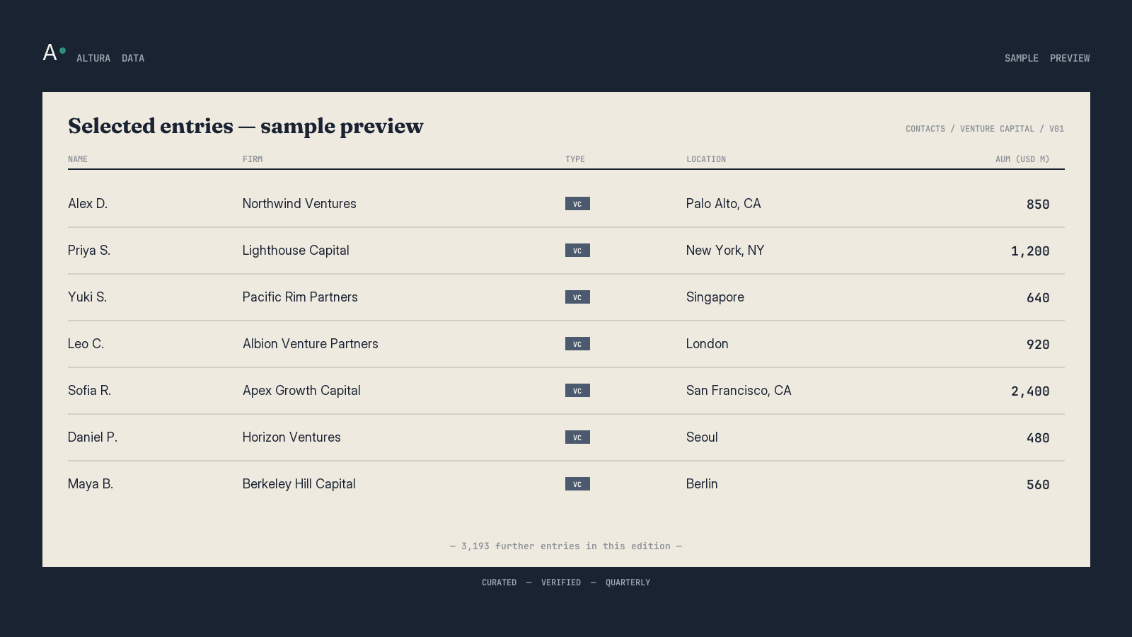 VC Investor Database — sample data preview